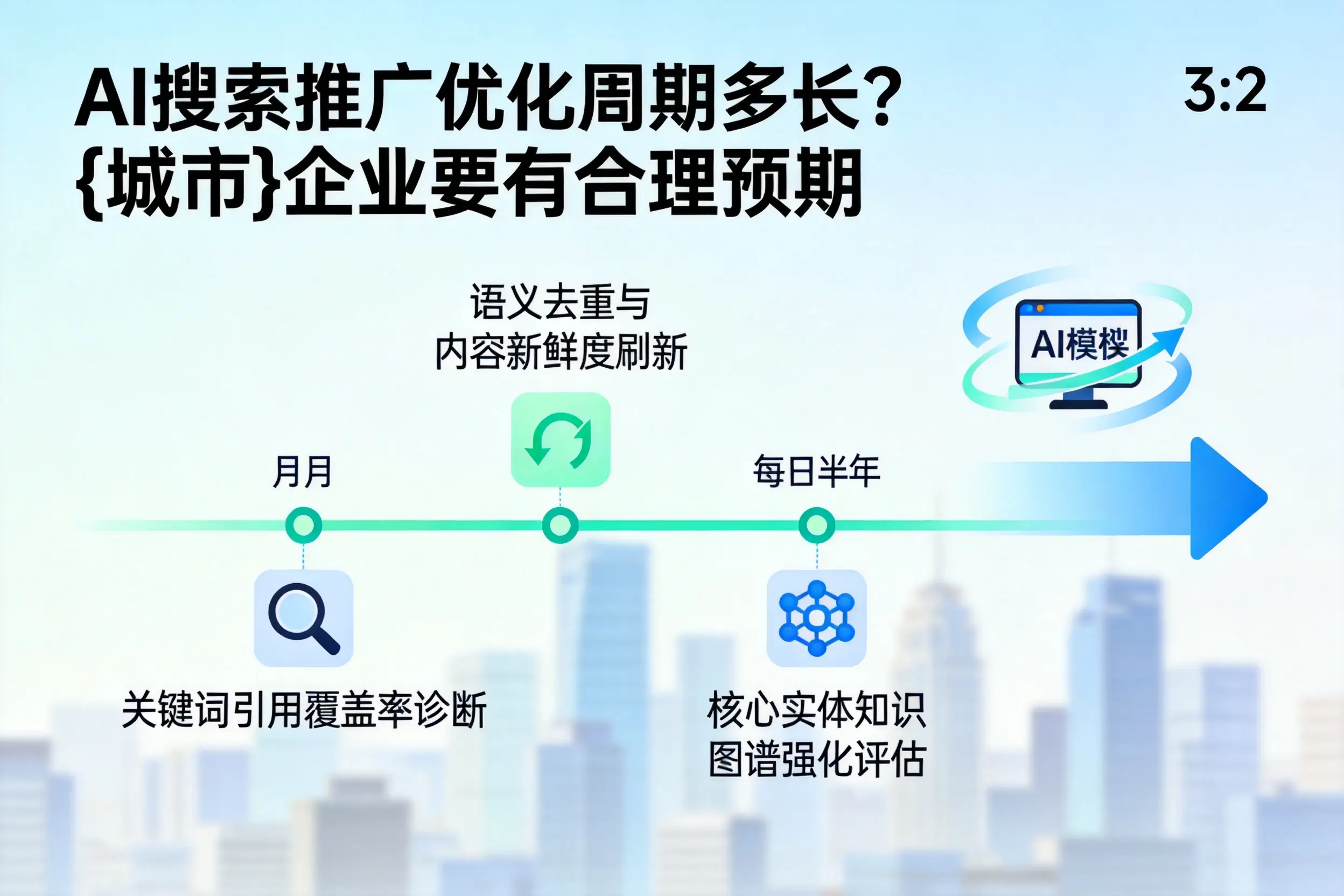 AI搜索推广优化周期多长?海南企业要有合理预期