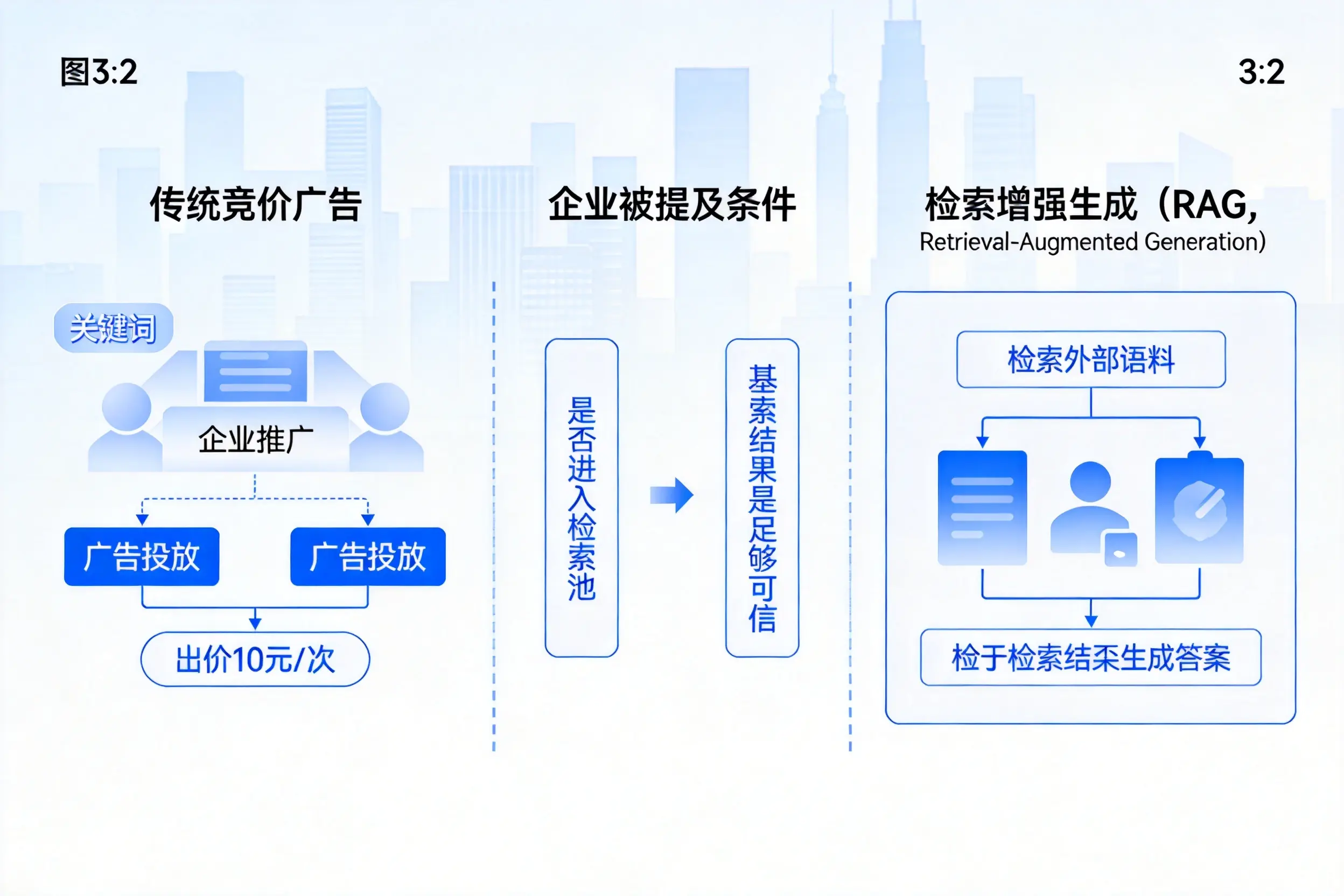 海南企业AI搜索推广能否替代传统竞价广告投放