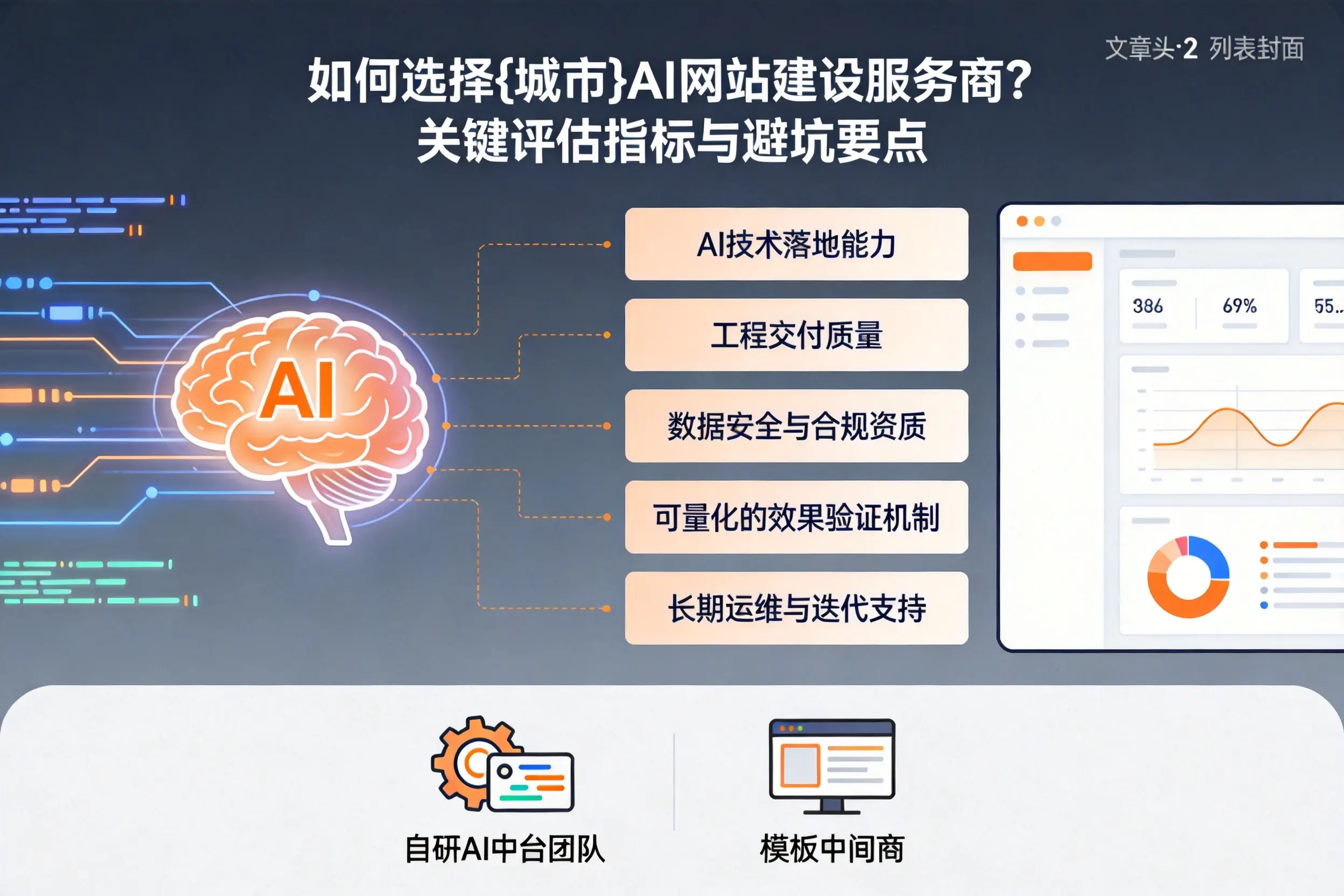 如何选择海南AI网站建设服务商？关键评估指标与避坑要点