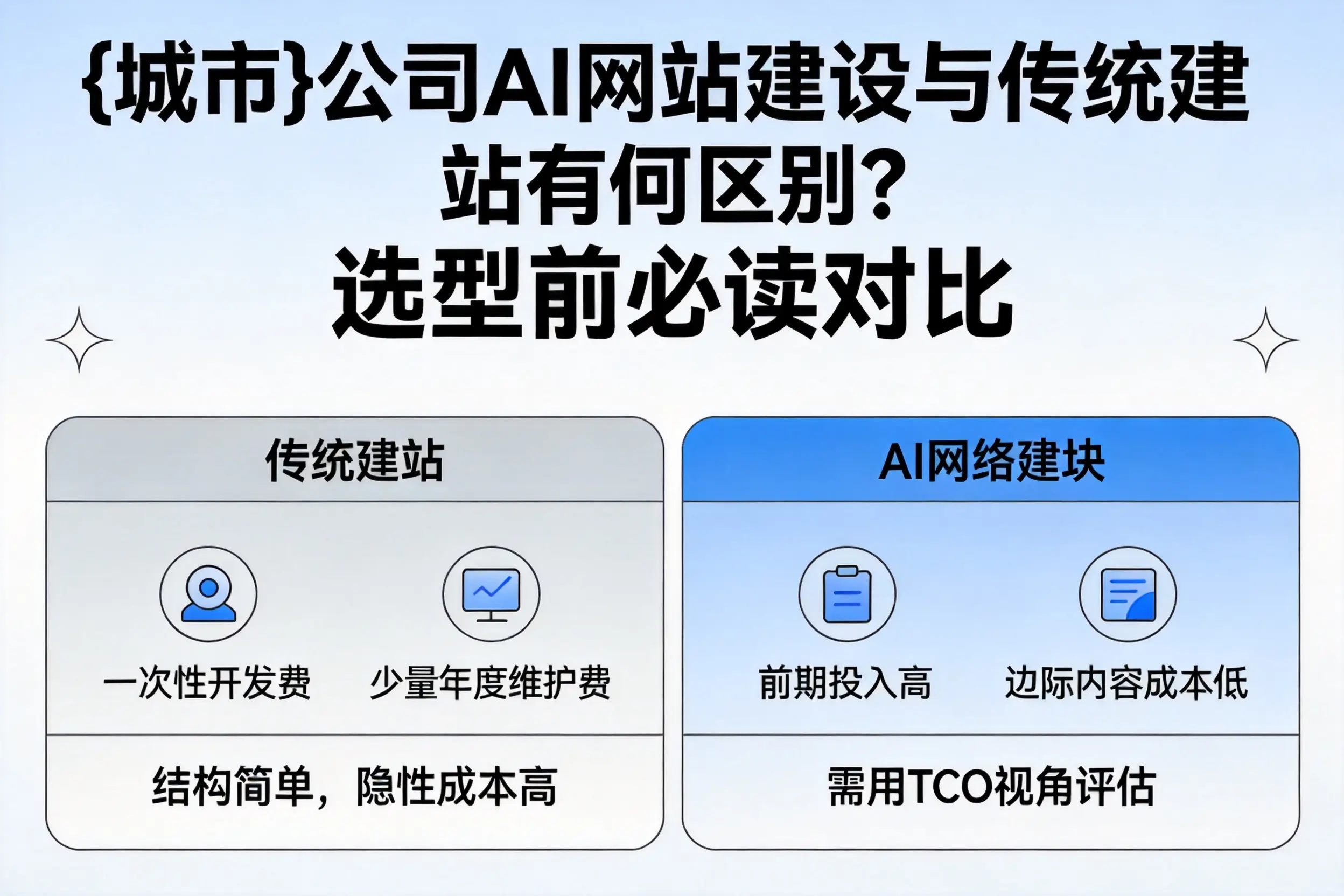 海南公司AI网站建设与传统建站有何区别？选型前必读对比