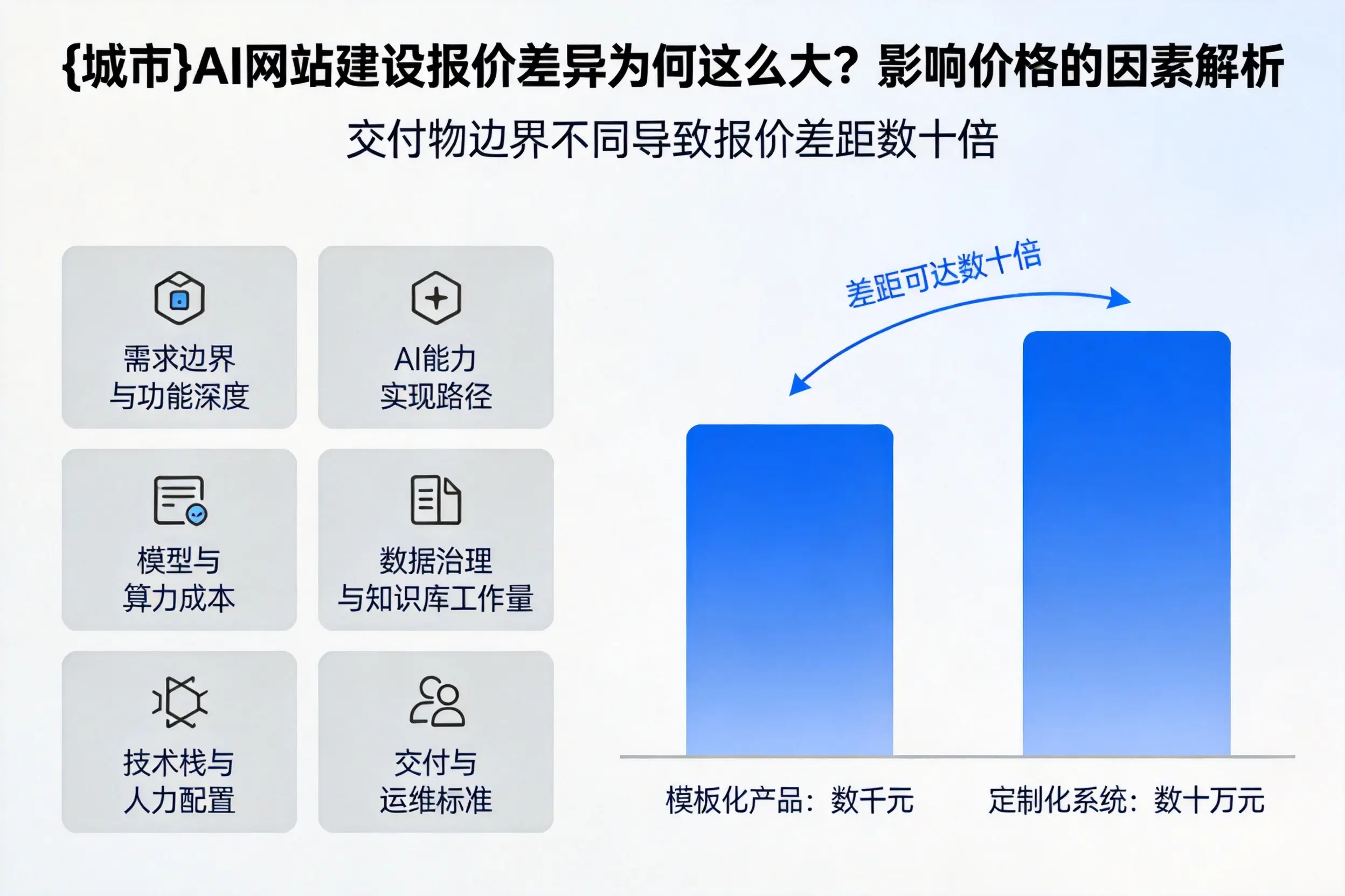 海南AI网站建设报价差异为何这么大？影响价格的因素解析