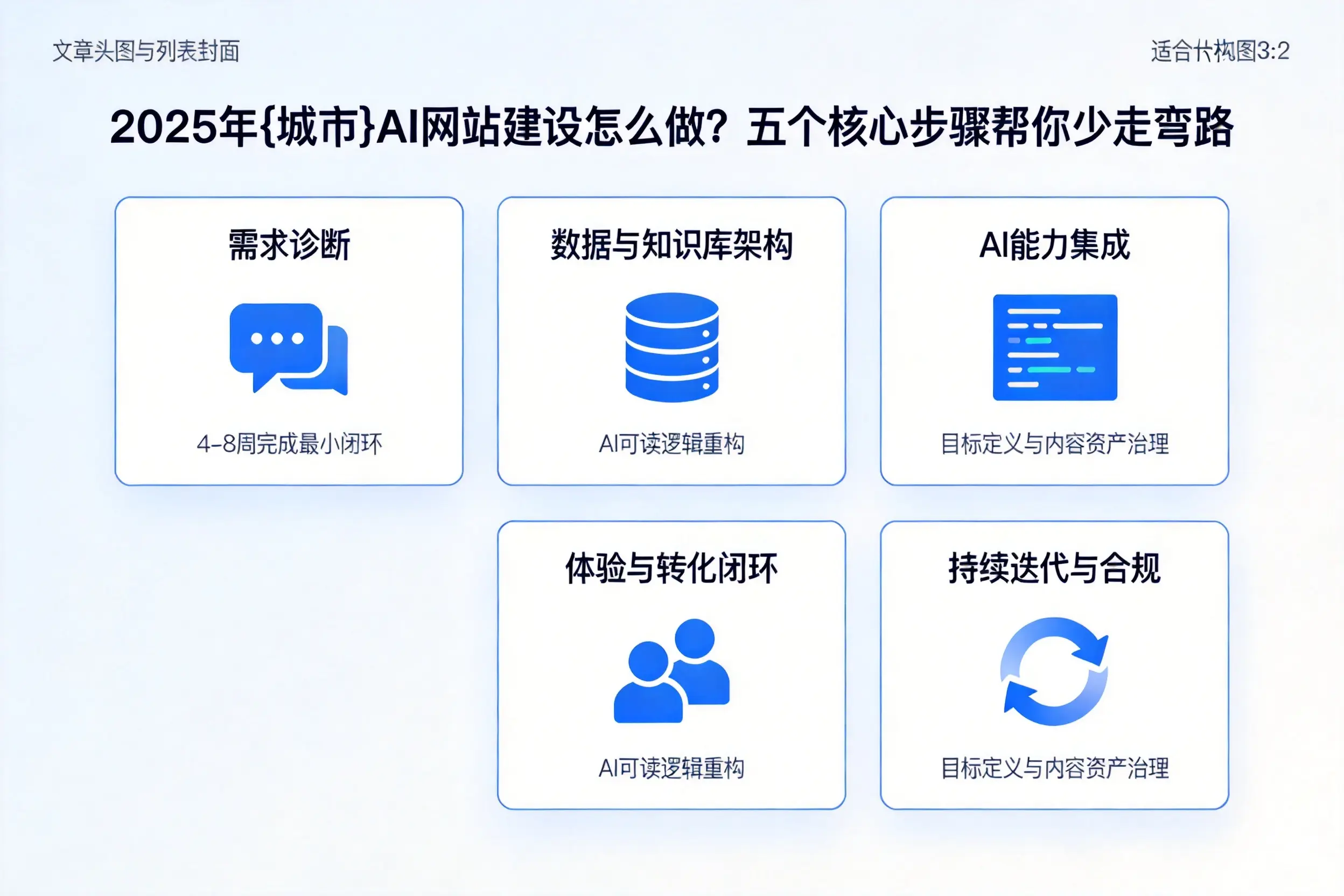2025年海南AI网站建设怎么做？五个核心步骤帮你少走弯路