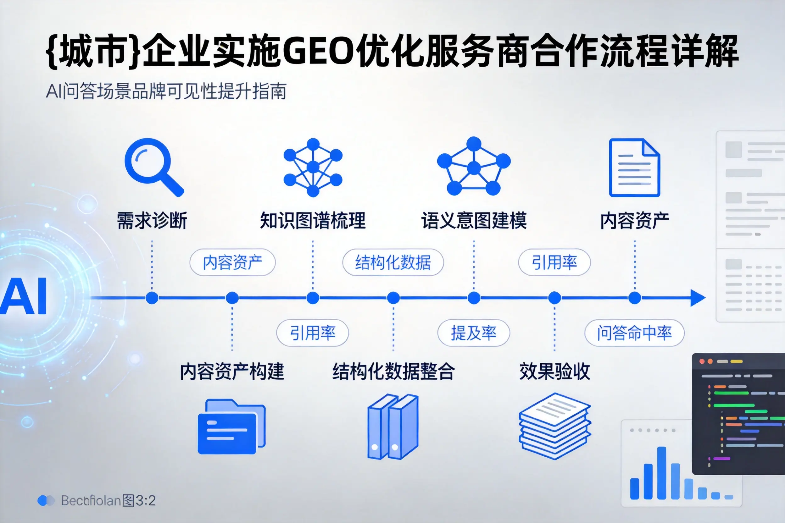海南企业实施GEO优化服务商合作流程详解