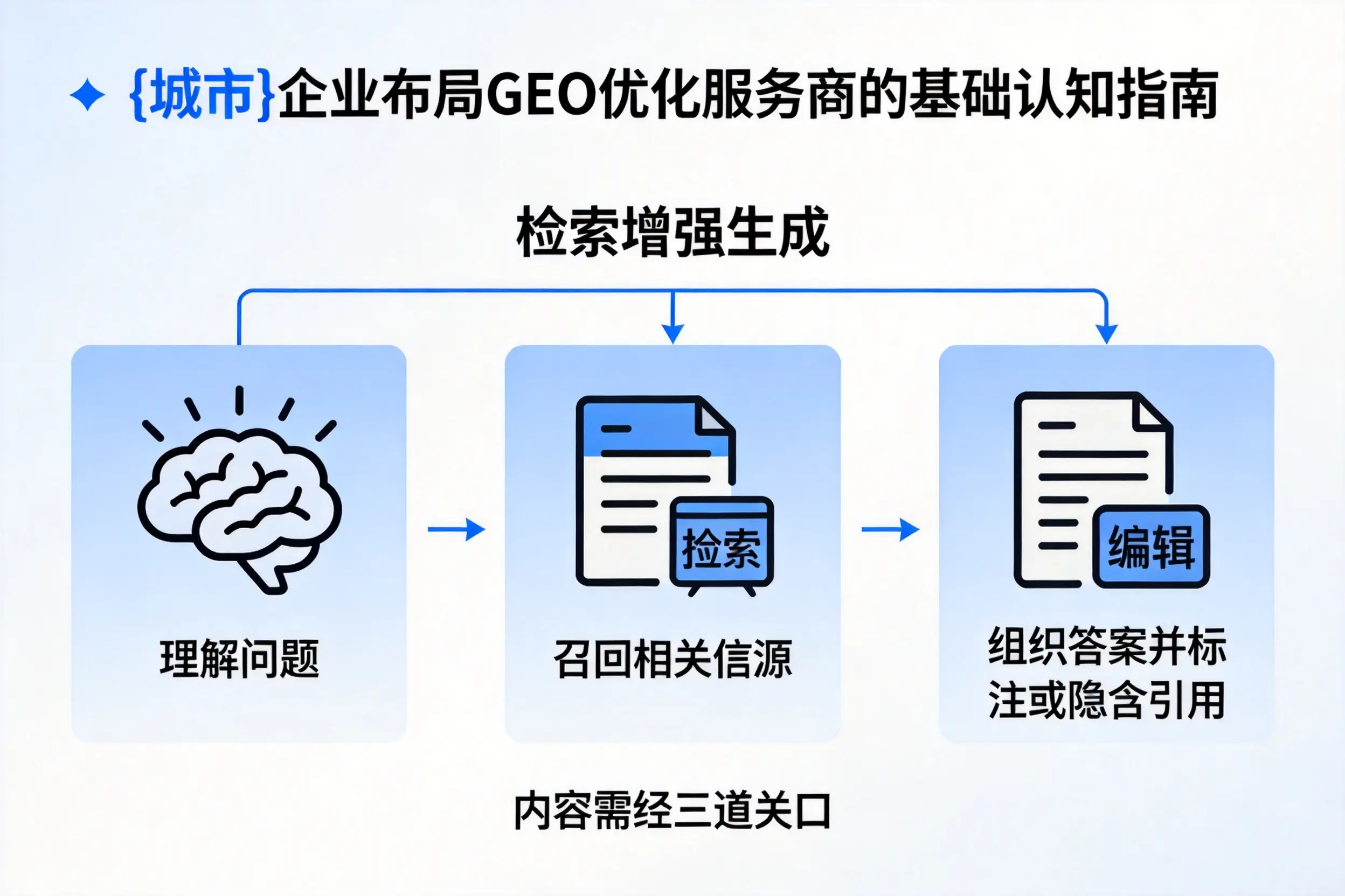 海南企业布局GEO优化服务商的基础认知指南