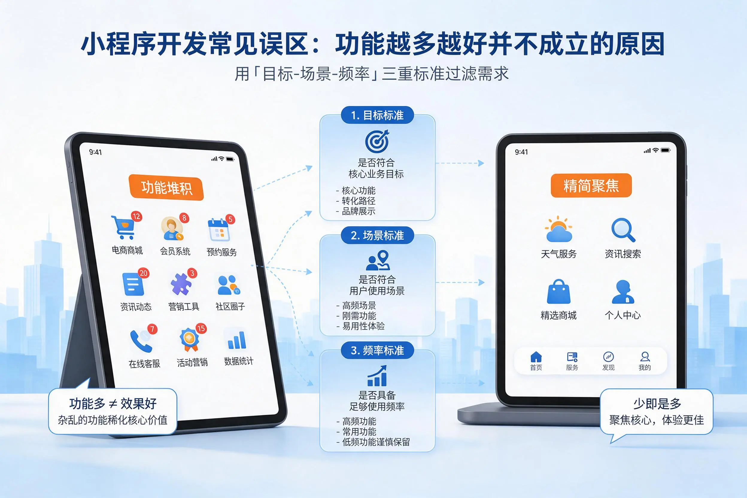 海南小程序开发常见误区:功能越多越好并不成立的原因
