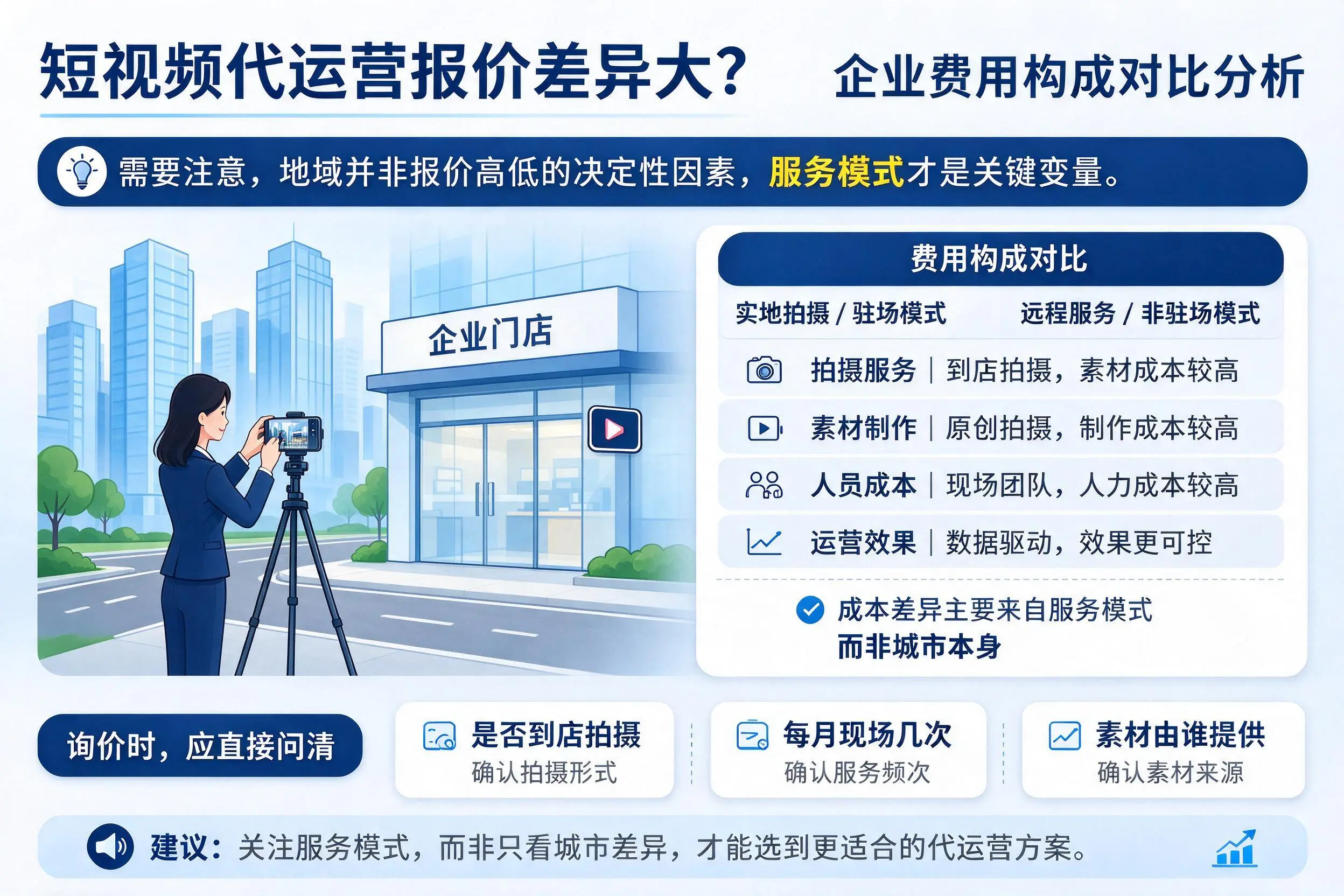 短视频代运营报价差异大？海南企业费用构成对比分析