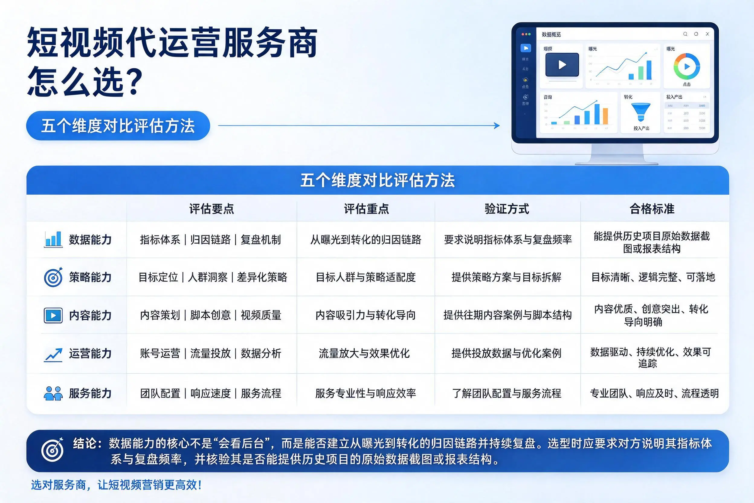 海南短视频代运营服务商怎么选？五个维度对比评估方法