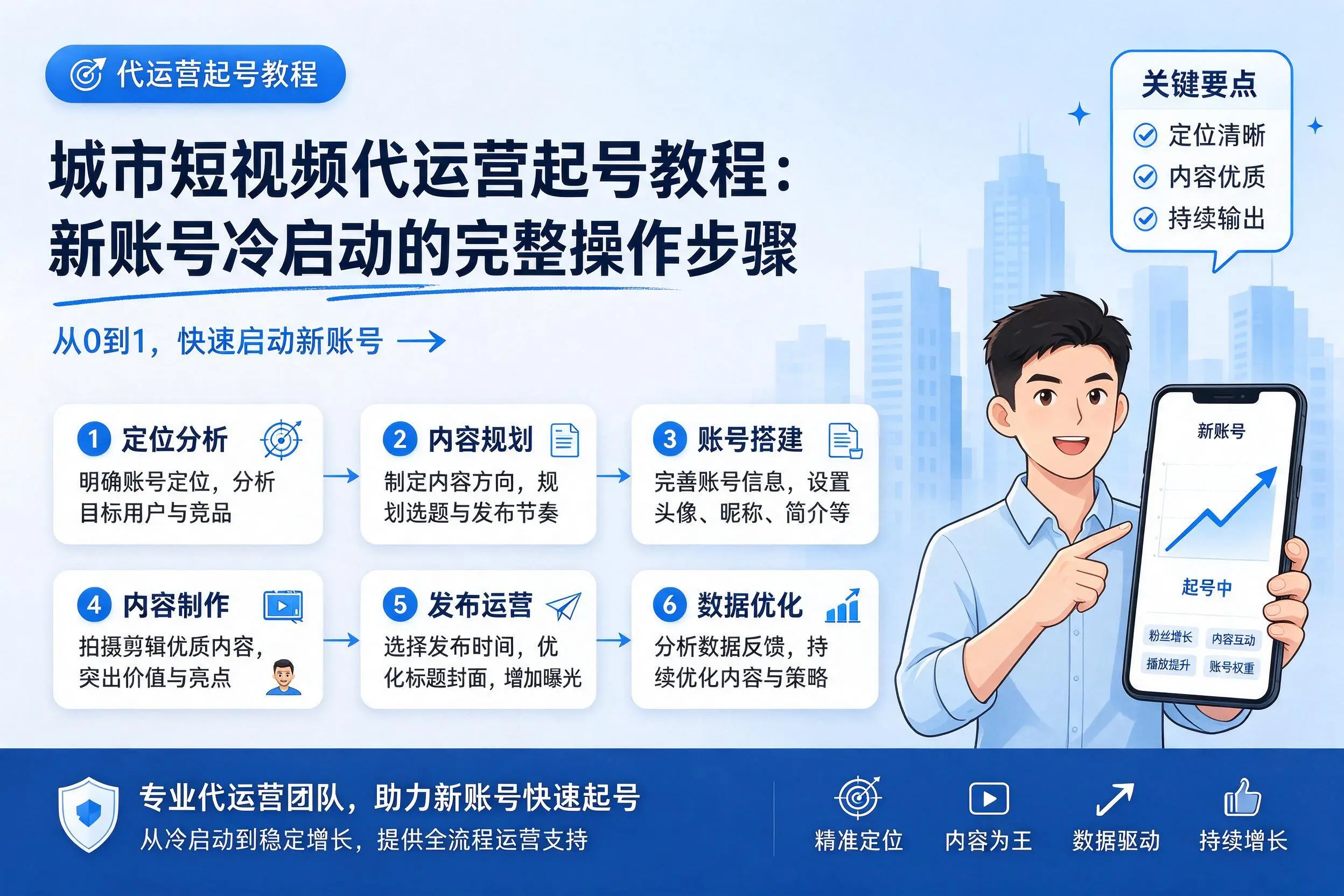 海南短视频代运营起号教程：新账号冷启动的完整操作步骤