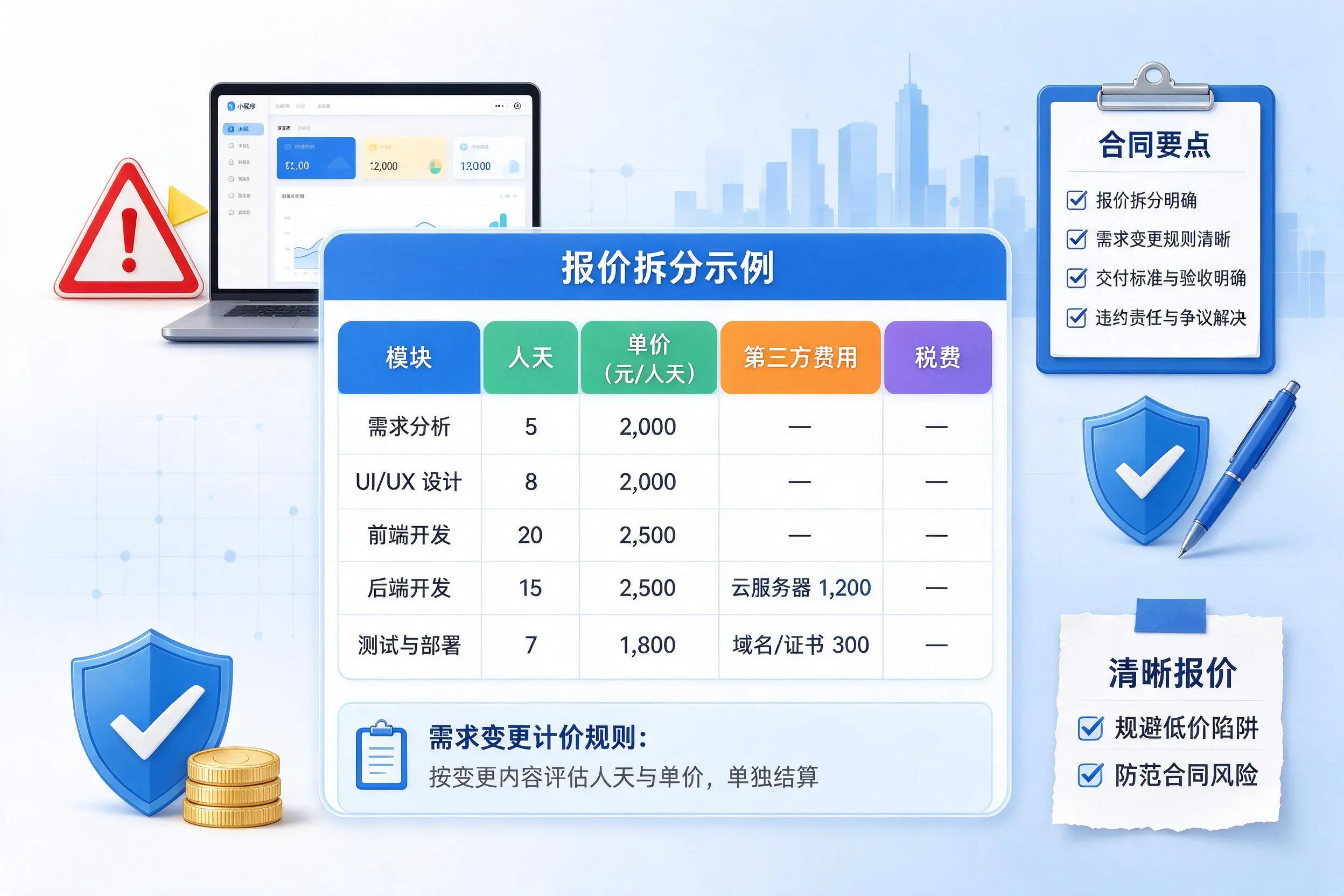 海南小程序开发避坑指南：低价陷阱与合同风险