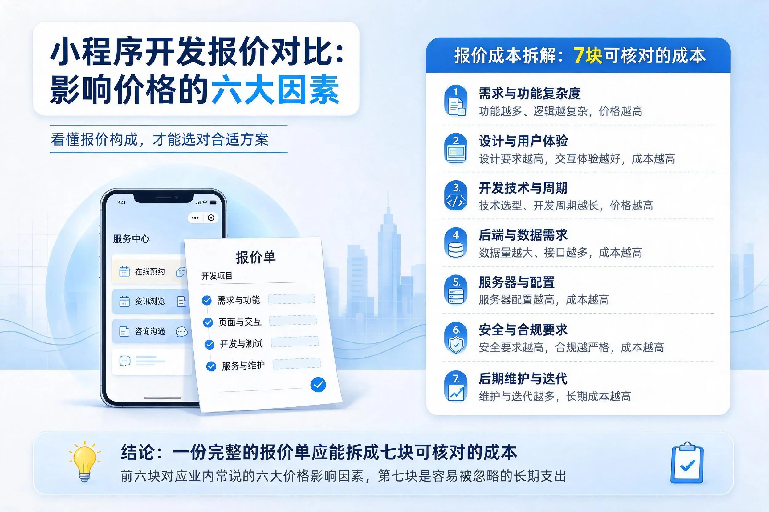 海南小程序开发报价对比：影响价格的六大因素