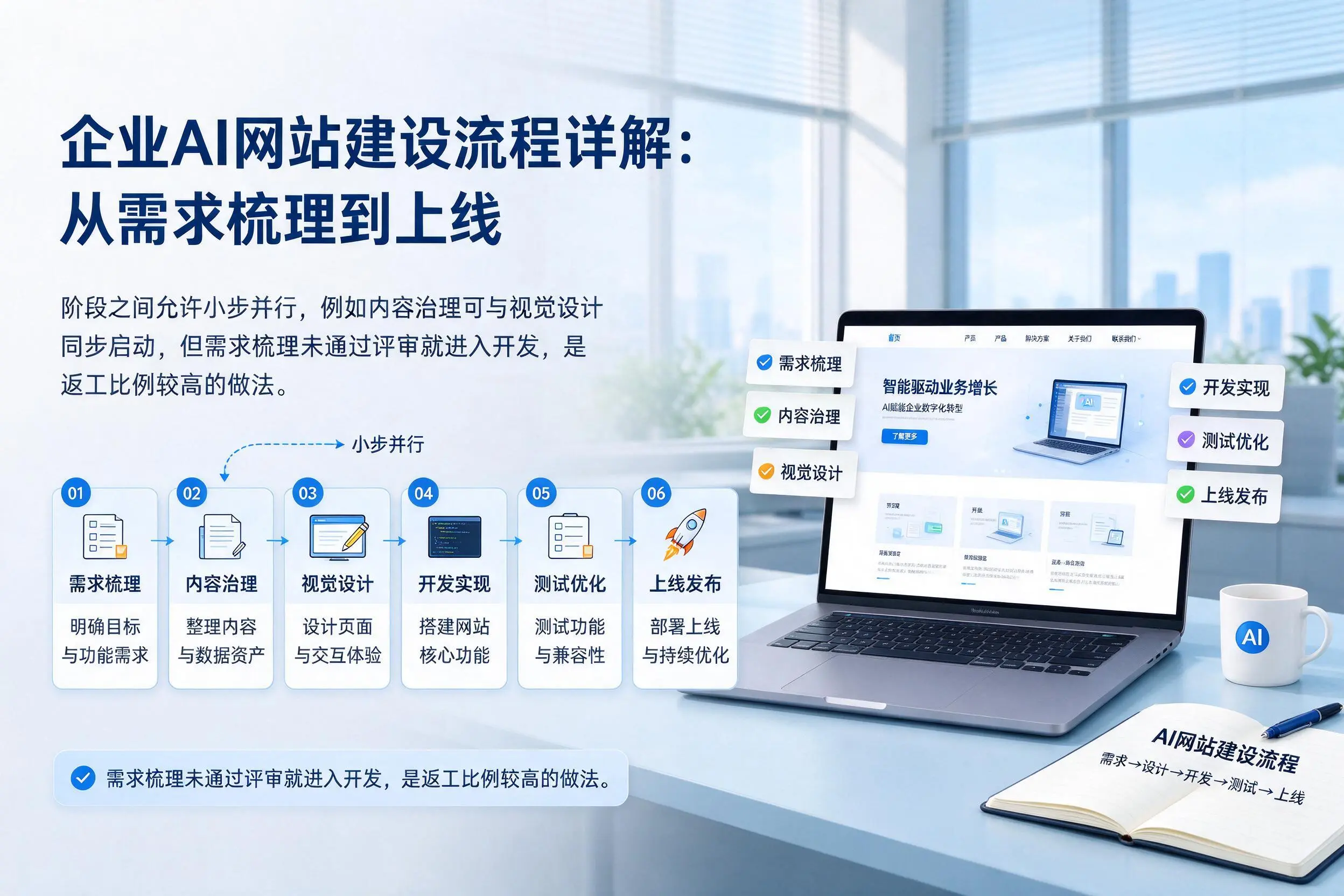 海南企业AI网站建设流程详解：从需求梳理到上线