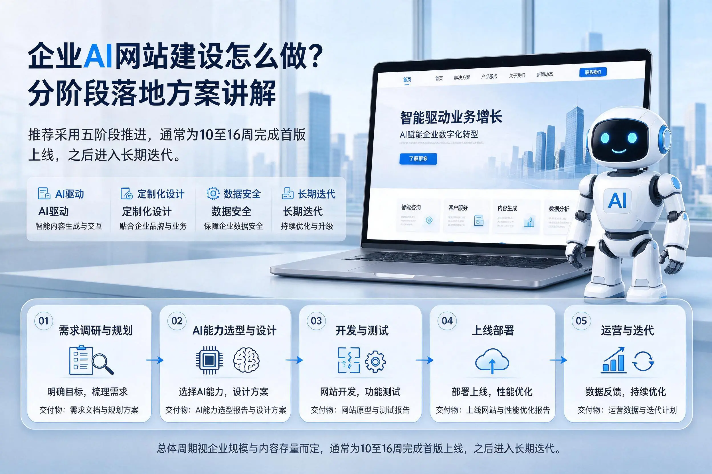 海南企业AI网站建设怎么做？分阶段落地方案讲解