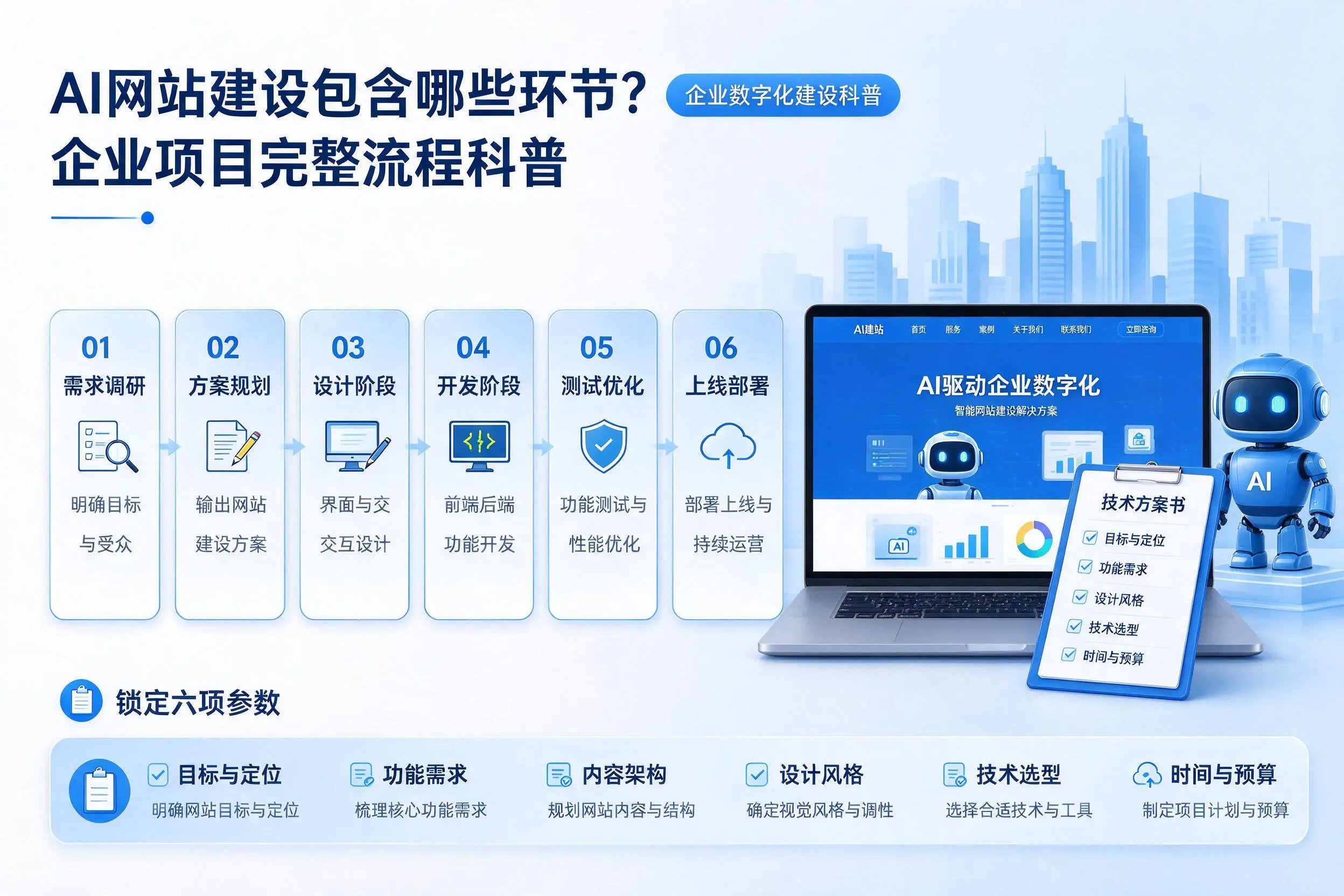 AI网站建设包含哪些环节?海南企业项目完整流程科普